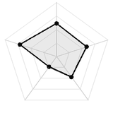 五维质量雷达图